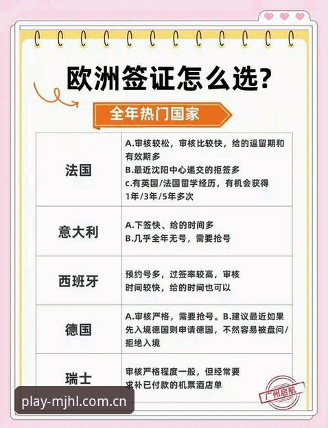 世界杯观赛签证难题完整指南：从约旦球迷困境看全球旅行政策变化